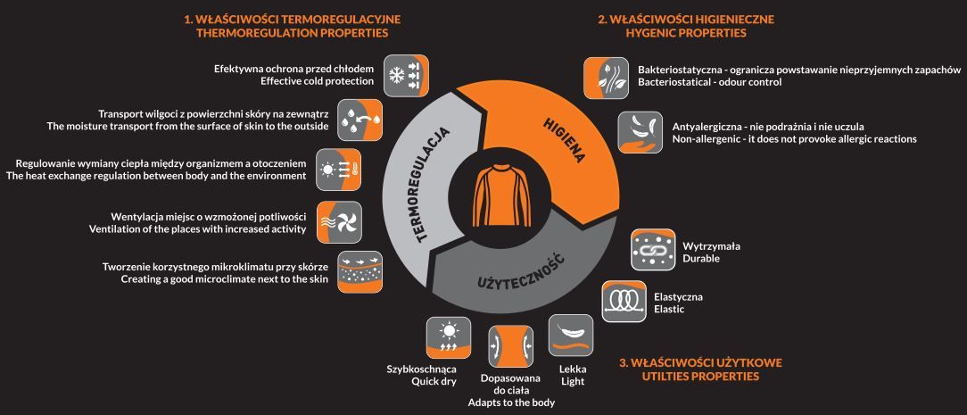 Legginși termo Brubeck LE11860 DRY Men's pants black/graphite